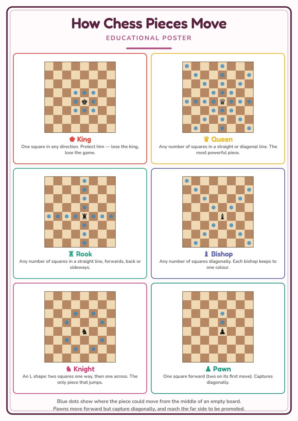 How Chess Pieces Move: A4 Matte Laminated Educational Poster Print - 210x297mm