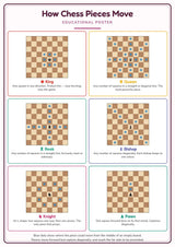 How Chess Pieces Move: A4 Matte Laminated Educational Poster Print - 210x297mm