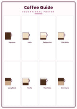 Coffee Guide: A4 Matte Laminated Educational Poster Print - 210x297mm