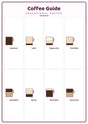 Coffee Guide: A4 Matte Laminated Educational Poster Print - 210x297mm