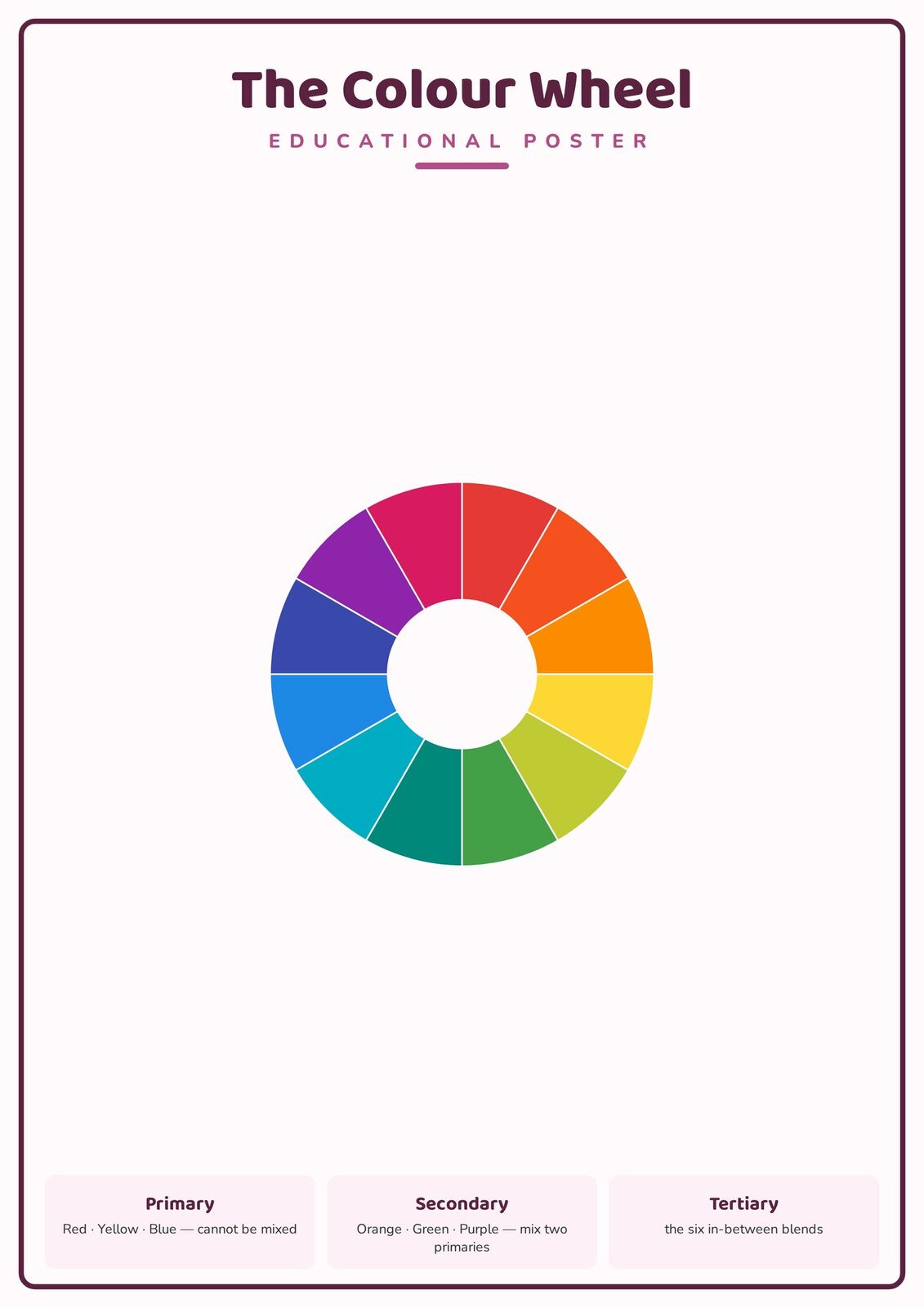 The Colour Wheel: A4 Matte Laminated Educational Poster Print - 210x297mm