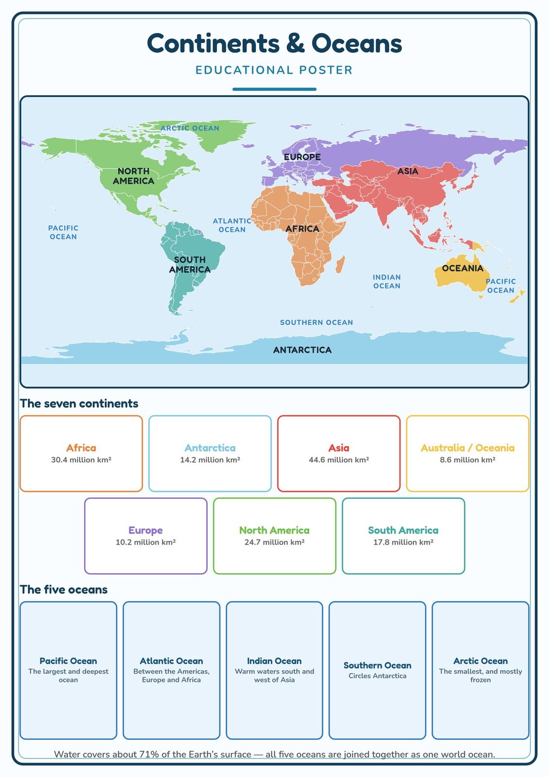 Continents & Oceans: A4 Matte Laminated Educational Poster Print - 210x297mm