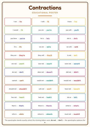 Contractions: A4 Matte Laminated Educational Poster Print - 210x297mm