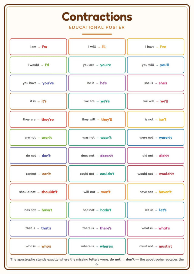 Contractions: A4 Matte Laminated Educational Poster Print - 210x297mm