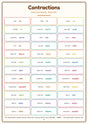 Contractions: A4 Matte Laminated Educational Poster Print - 210x297mm