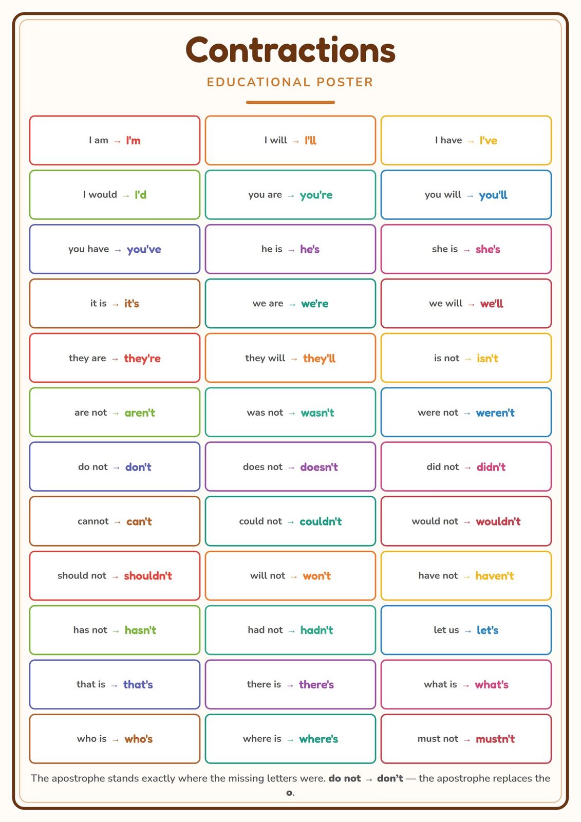 Contractions: A4 Matte Laminated Educational Poster Print - 210x297mm
