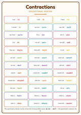 Contractions: A4 Matte Laminated Educational Poster Print - 210x297mm