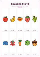 Counting 1 to 10: A4 Matte Laminated Educational Poster Print - 210x297mm