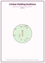 Cricket Fielding Positions: A4 Matte Laminated Educational Poster Print - 210x297mm