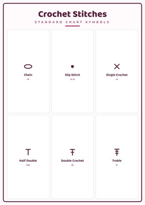 Crochet Stitches: A4 Matte Laminated Educational Poster Print - 210x297mm