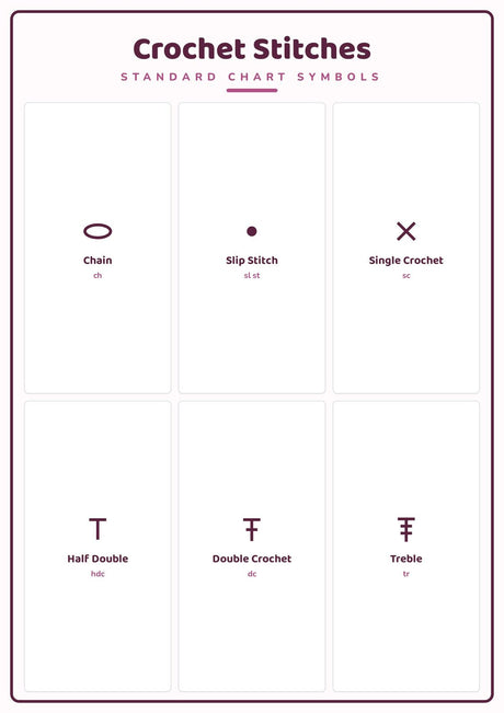Crochet Stitches: A4 Matte Laminated Educational Poster Print - 210x297mm