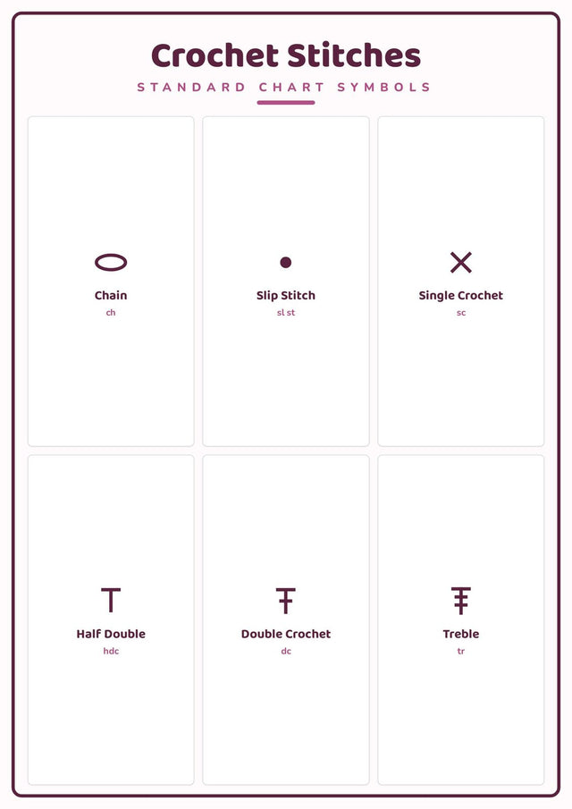 Crochet Stitches: A4 Matte Laminated Educational Poster Print - 210x297mm