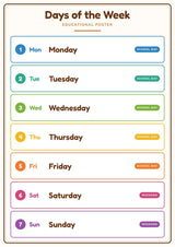 Days of the Week: A4 Matte Laminated Educational Poster Print - 210x297mm