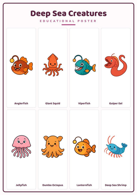 Deep Sea Creatures: A4 Matte Laminated Educational Poster Print - 210x297mm