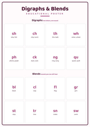 Digraphs & Blends: A4 Matte Laminated Educational Poster Print - 210x297mm
