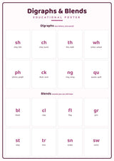 Digraphs & Blends: A4 Matte Laminated Educational Poster Print - 210x297mm