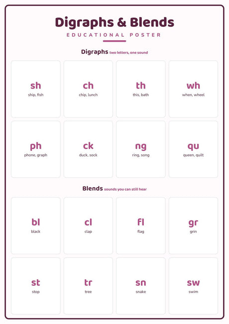 5-Pack Phonics & Reading Educational Posters Set - A4 Matte Laminated Prints (210x297mm)