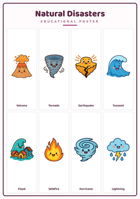 Natural Disasters: A4 Matte Laminated Educational Poster Print - 210x297mm