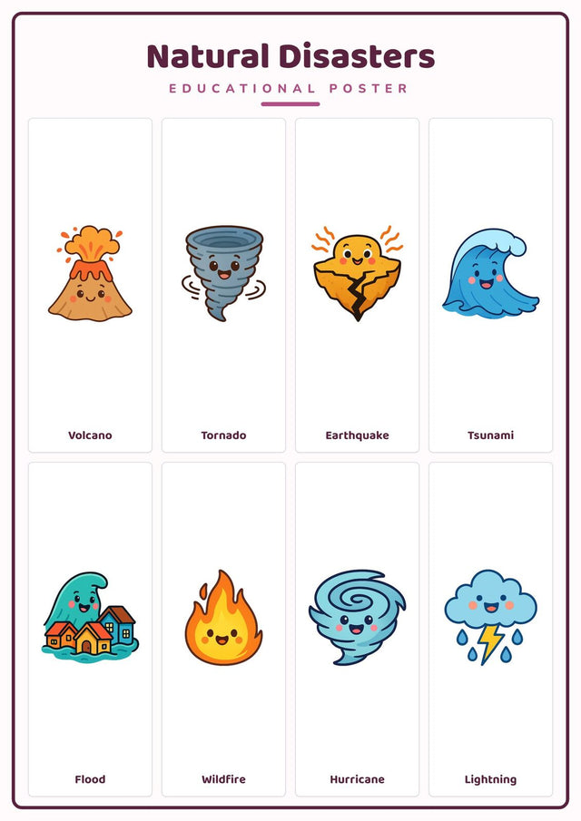 Natural Disasters: A4 Matte Laminated Educational Poster Print - 210x297mm