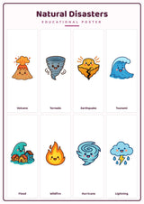 Natural Disasters: A4 Matte Laminated Educational Poster Print - 210x297mm