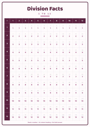Division Chart: A4 Matte Laminated Educational Poster Print - 210x297mm
