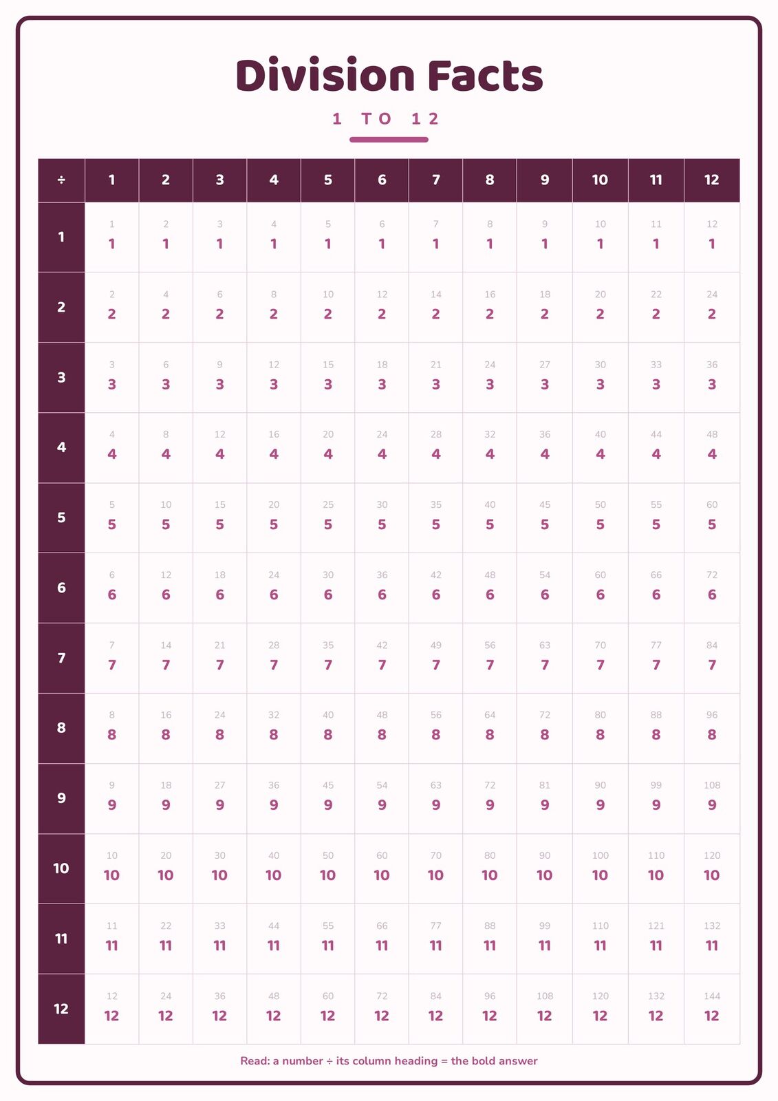 Division Chart: A4 Matte Laminated Educational Poster Print - 210x297mm