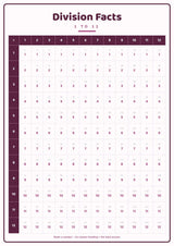 Division Chart: A4 Matte Laminated Educational Poster Print - 210x297mm