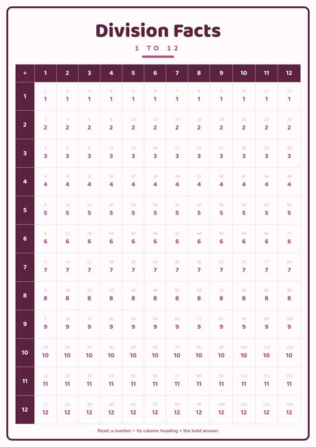6-Pack Junior Maths Basics Educational Posters Set - A4 Matte Laminated Prints (210x297mm)
