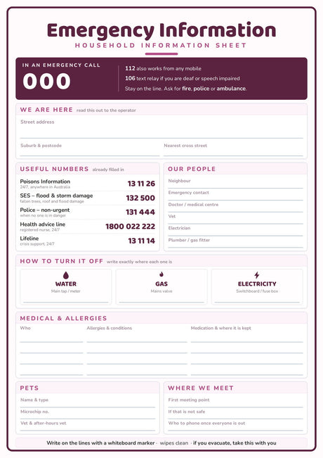 Household Emergency Information Sheet: A4 Matte Laminated Educational Poster Print - 210x297mm