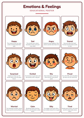 Emotions & Feelings: A4 Matte Laminated Educational Poster Print - 210x297mm