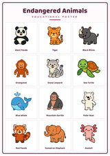 Endangered Animals: A4 Matte Laminated Educational Poster Print - 210x297mm