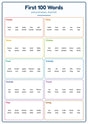 First 100 Words: A4 Matte Laminated Educational Poster Print - 210x297mm