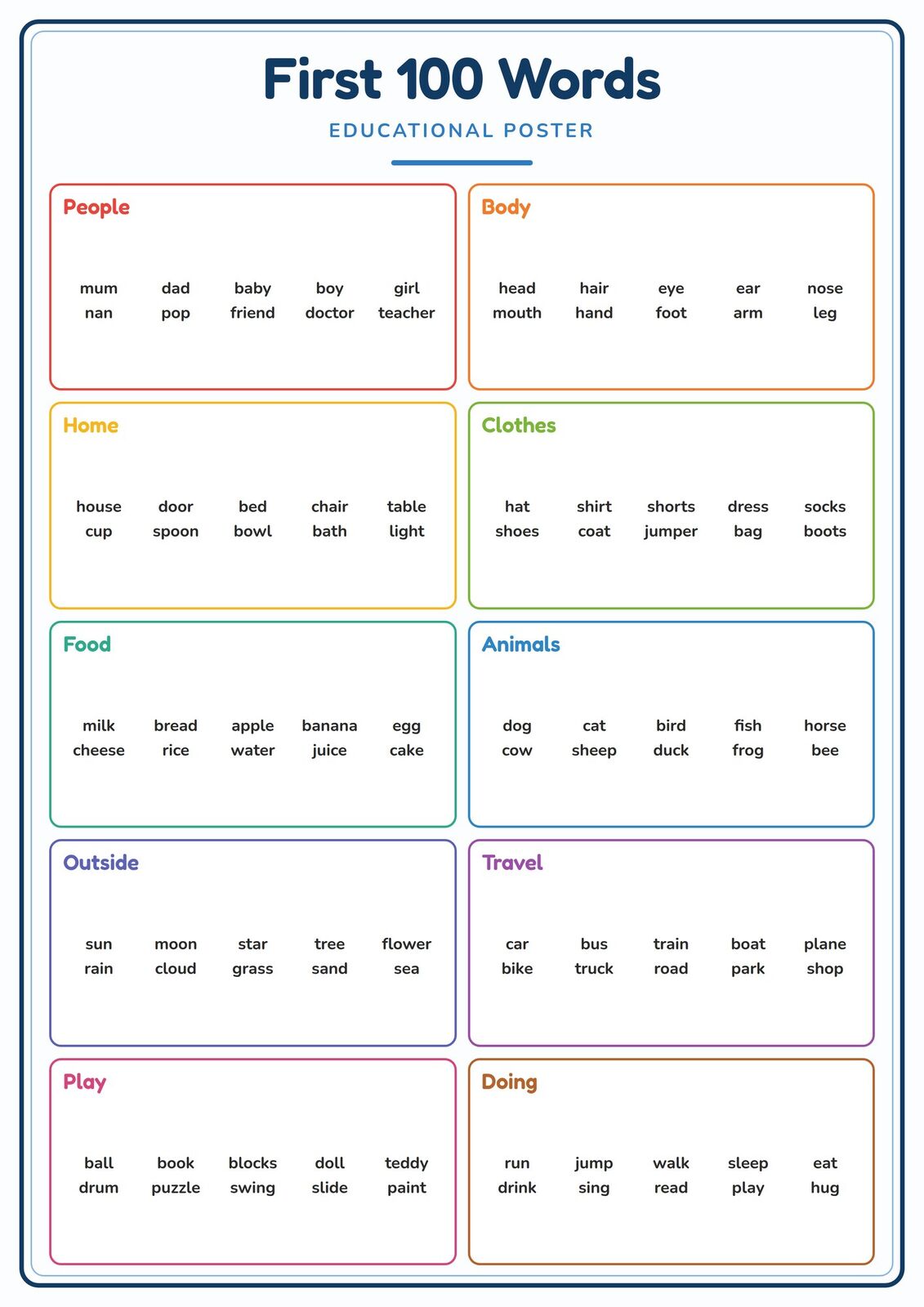 First 100 Words: A4 Matte Laminated Educational Poster Print - 210x297mm