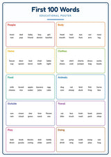 First 100 Words: A4 Matte Laminated Educational Poster Print - 210x297mm