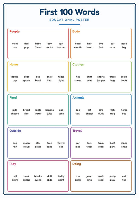 4-Pack First Words & Numbers Educational Posters Set - A4 Matte Laminated Prints (210x297mm)