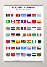Flags of the World 193 Countries 4 Poster Set: A4 Matte Laminated Educational Poster Print - 210x297mm