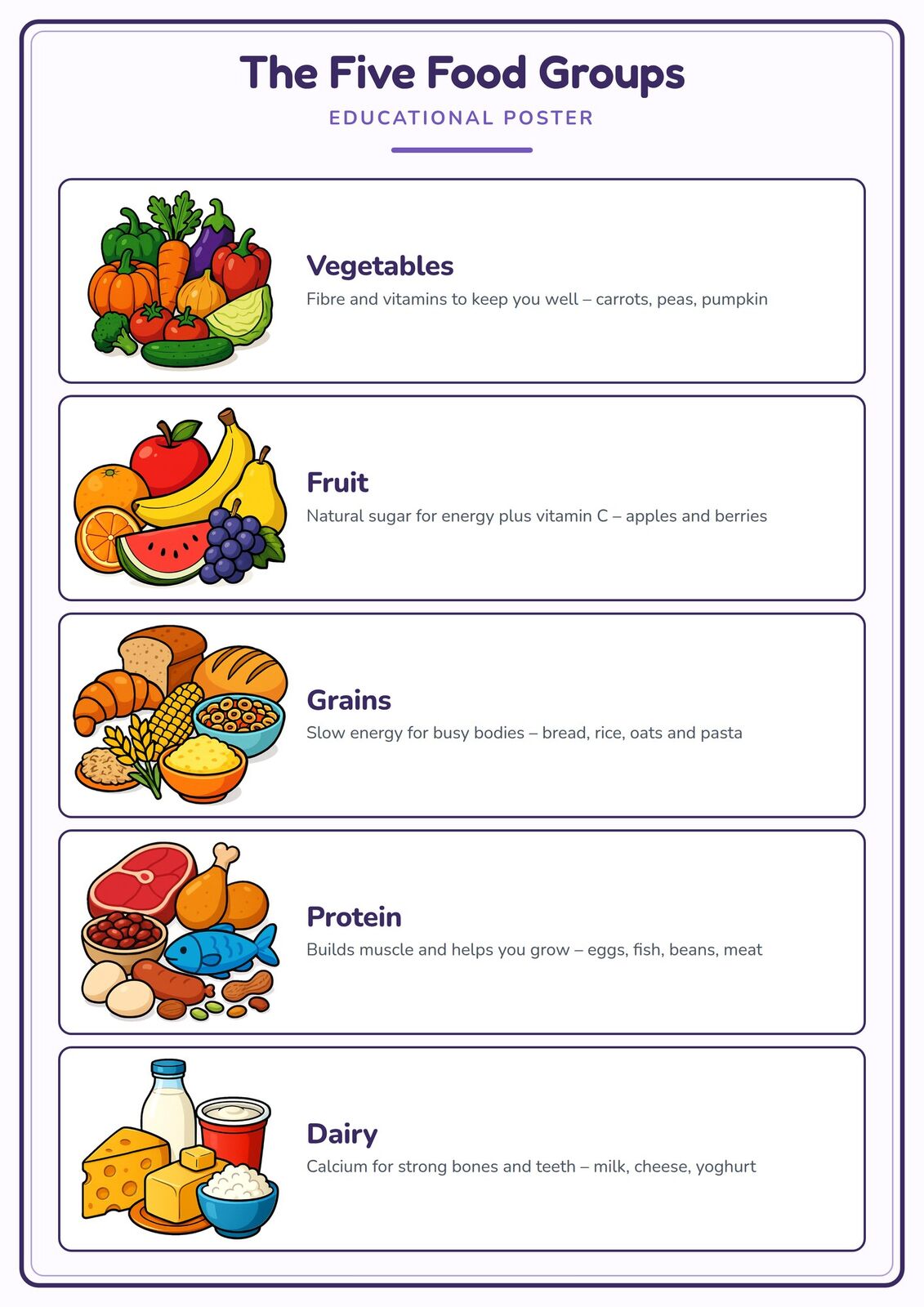 The Five Food Groups: A4 Matte Laminated Educational Poster Print - 210x297mm