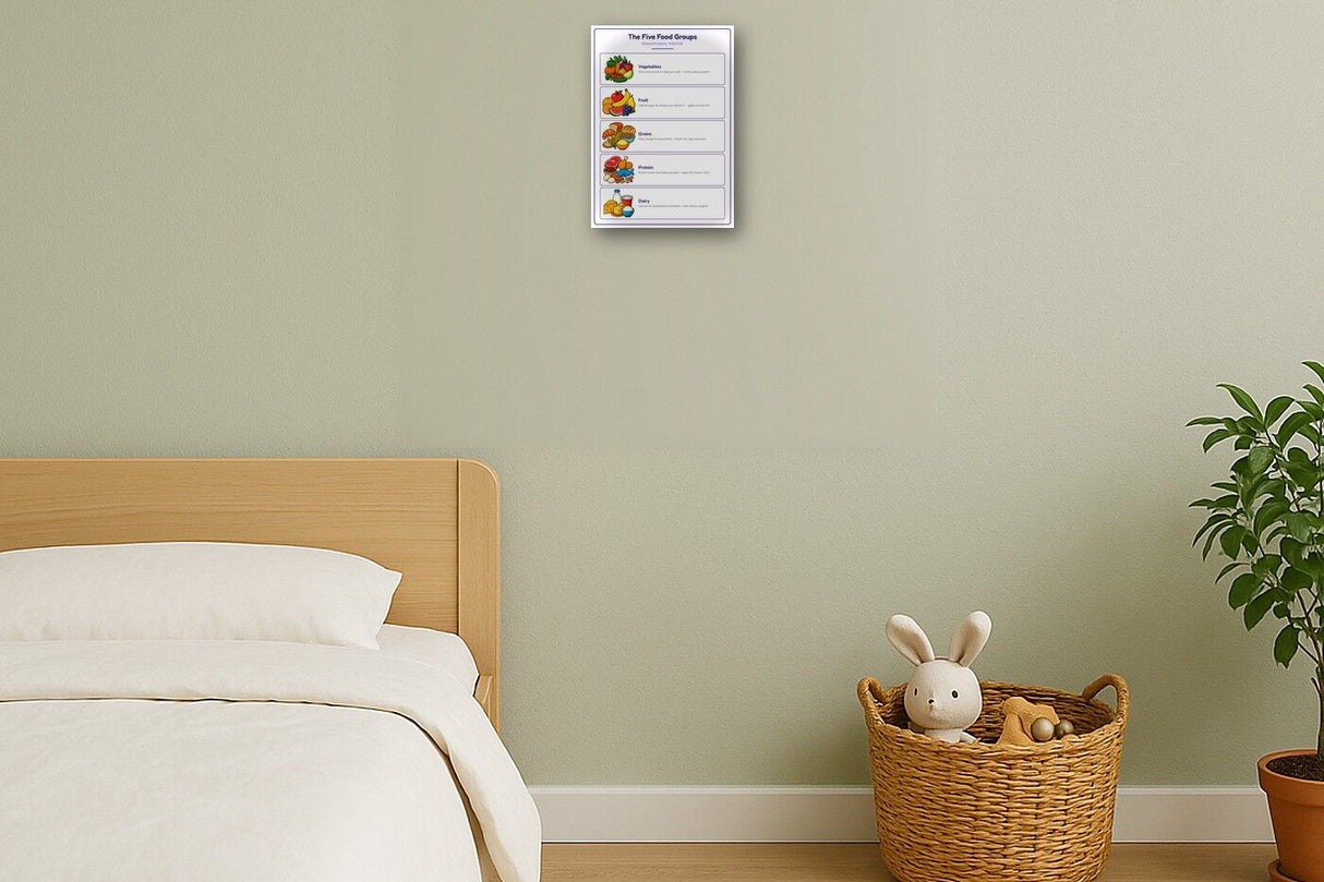 The Five Food Groups: A4 Matte Laminated Educational Poster Print - 210x297mm