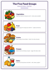 The Five Food Groups: A4 Matte Laminated Educational Poster Print - 210x297mm