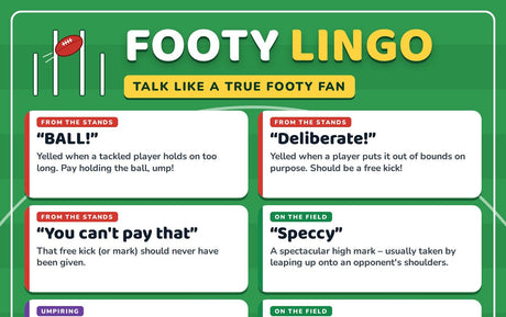 Footy Lingo: A4 Matte Laminated Educational Poster Print (AFL) - 210x297mm