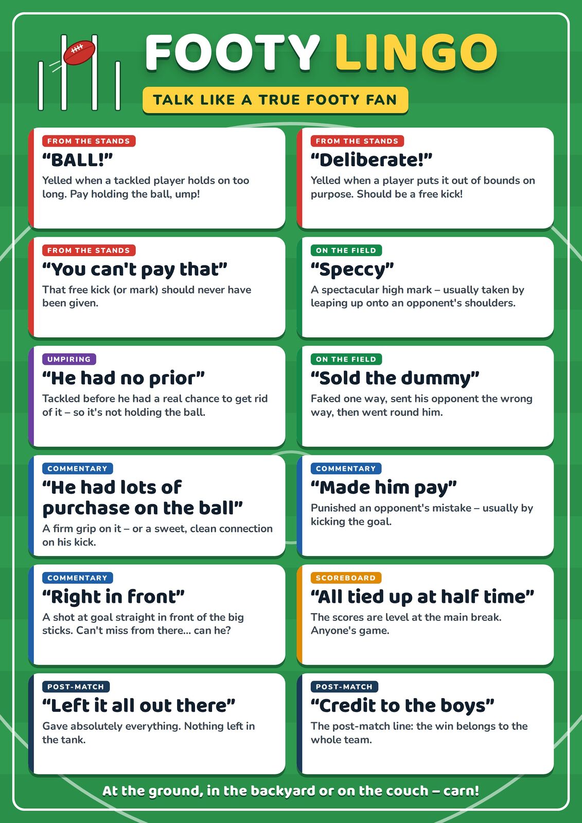 Footy Lingo: A4 Matte Laminated Educational Poster Print (AFL) - 210x297mm