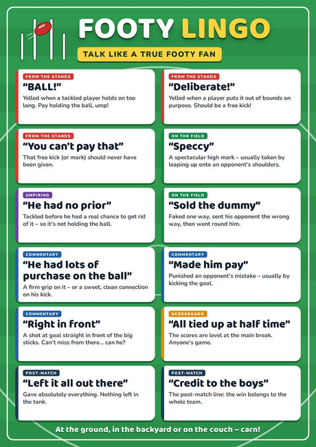 Footy Lingo: A4 Matte Laminated Educational Poster Print (AFL) - 210x297mm