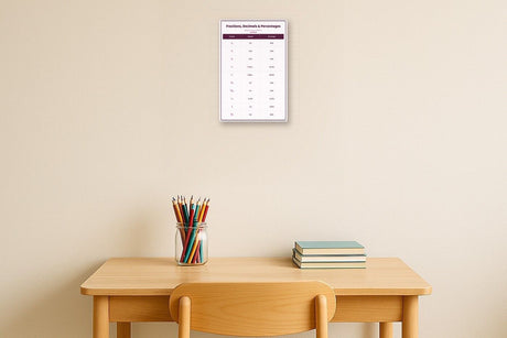 Fractions, Decimals & Percentages: A4 Matte Laminated Educational Poster Print - 210x297mm
