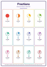 Fractions: A4 Matte Laminated Educational Poster Print - 210x297mm