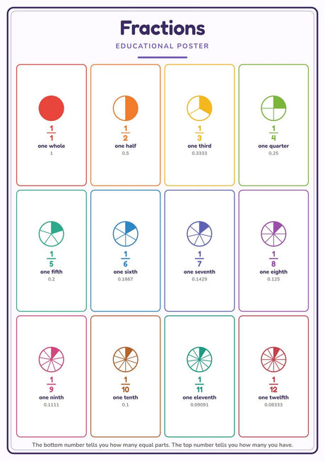 5-Pack Upper Primary Maths Educational Posters Set - A4 Matte Laminated Prints (210x297mm)