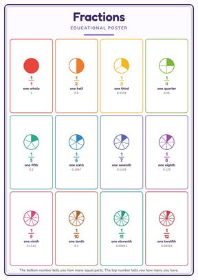 Fractions: A4 Matte Laminated Educational Poster Print - 210x297mm