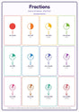 Fractions: A4 Matte Laminated Educational Poster Print - 210x297mm