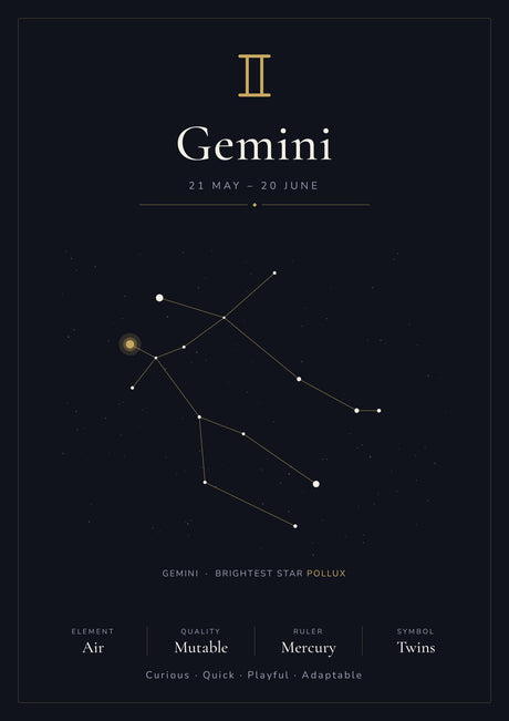 12-Pack Zodiac Constellations Educational Posters Set - Black A4 Matte Laminated Prints (210x297mm)