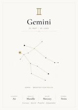 Gemini Zodiac Constellation White: A4 Matte Laminated Educational Poster Print - 210x297mm