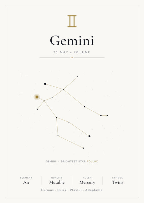 12-Pack Zodiac Constellations Educational Posters Set - White A4 Matte Laminated Prints (210x297mm)
